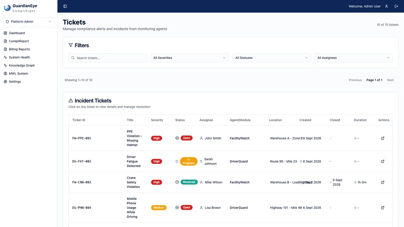 The AlertFlow screen in CompliSight: a filterable table of incident tickets with ID, title, severity, status, assignee, agent, location, created and closed times.